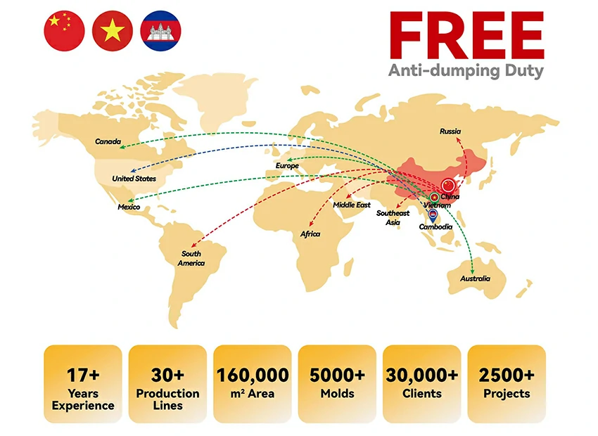 free anti-duty free anti-duty